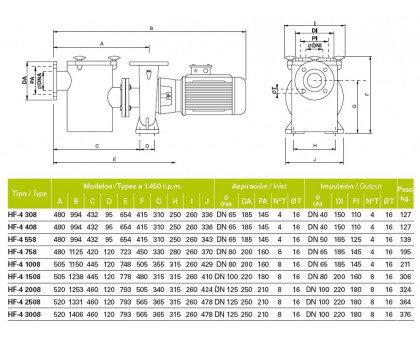 Насос HF-4 3008 с префильтром, двигатель IE-2, 1.450 rpm