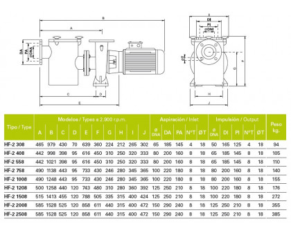 Насос HF-2 758 с префильтром, двигатель IE-2, 2.900 rpm