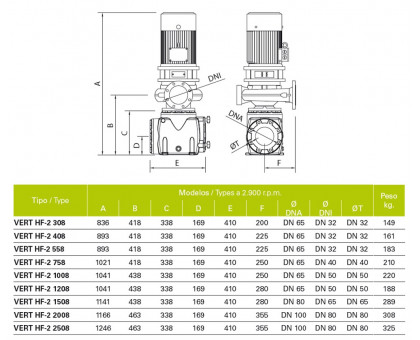 Насос HF-2 308 VERTICAL с префильтром, двигатель IE-2, 2.900 rpm