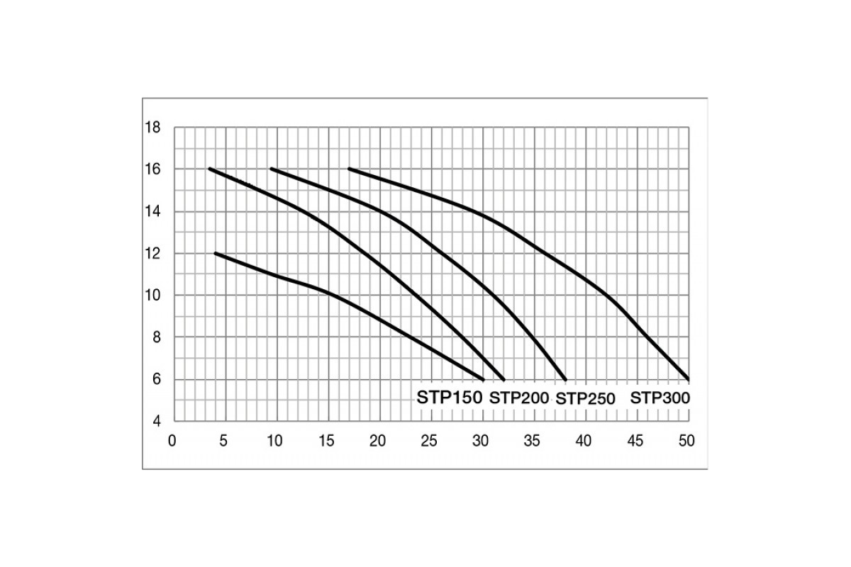 Насос 30 м3 ч. Насос (20 м3/ч 1,1 HP 220b) Mayer Schwimmbad LX stp150. Насос STP 150. Насос Fe Petro STP 150 схема. Чертеж насос с префильтром Pool King smp150 17м3/ч н 8 220в 1.1КВТ.