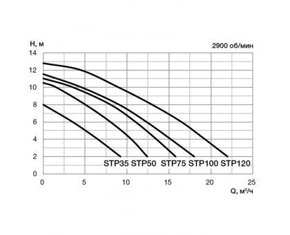 Насос STP50, с префильтром, 6 м3/час, 220В