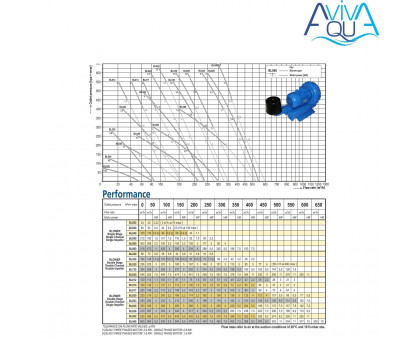 Компрессор одноступенчатый AquaViva 040 (BL040001M1300)