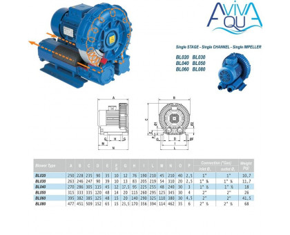 Компрессор одноступенчатый AquaViva 050 (BL050001M1500)