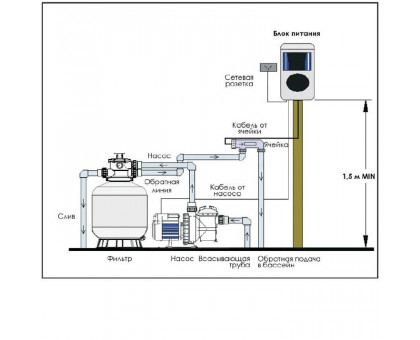 Хлоргенератор Aquaviva SSC25-E (75 м3, 25 г/час)