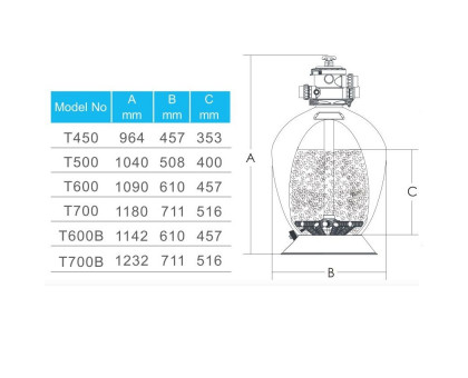 Фильтр Aquaviva T700 Volumetric (19.5 м3/ч, D711)