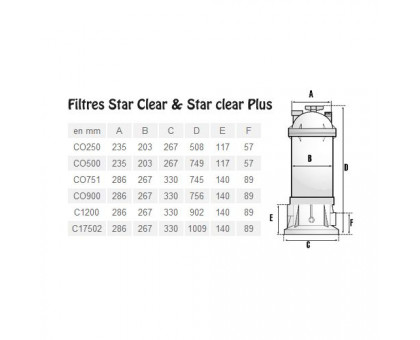 Фильтр картриджный Hayward Star Clear C250