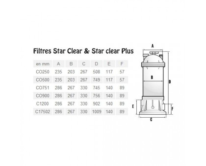 Фильтр картриджный Hayward Star Clear C751